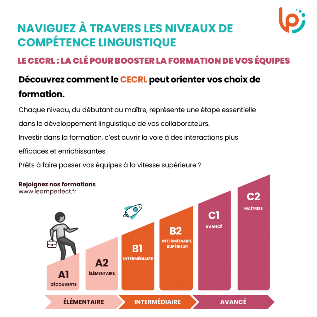 Naviguez à travers les niveaux de compétence linguistique