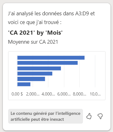 interprétation des données 2