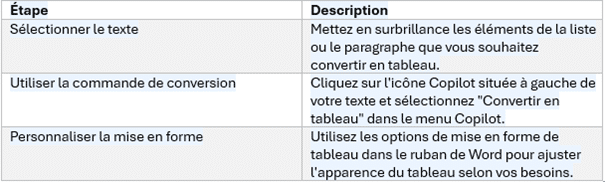 exemple de tableau