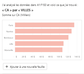 formuler la demande 3