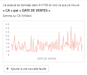 tendances 3