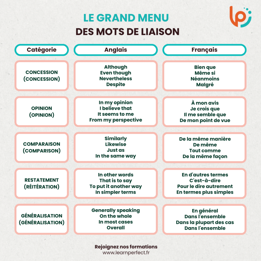 Les différents types de mots de liaison